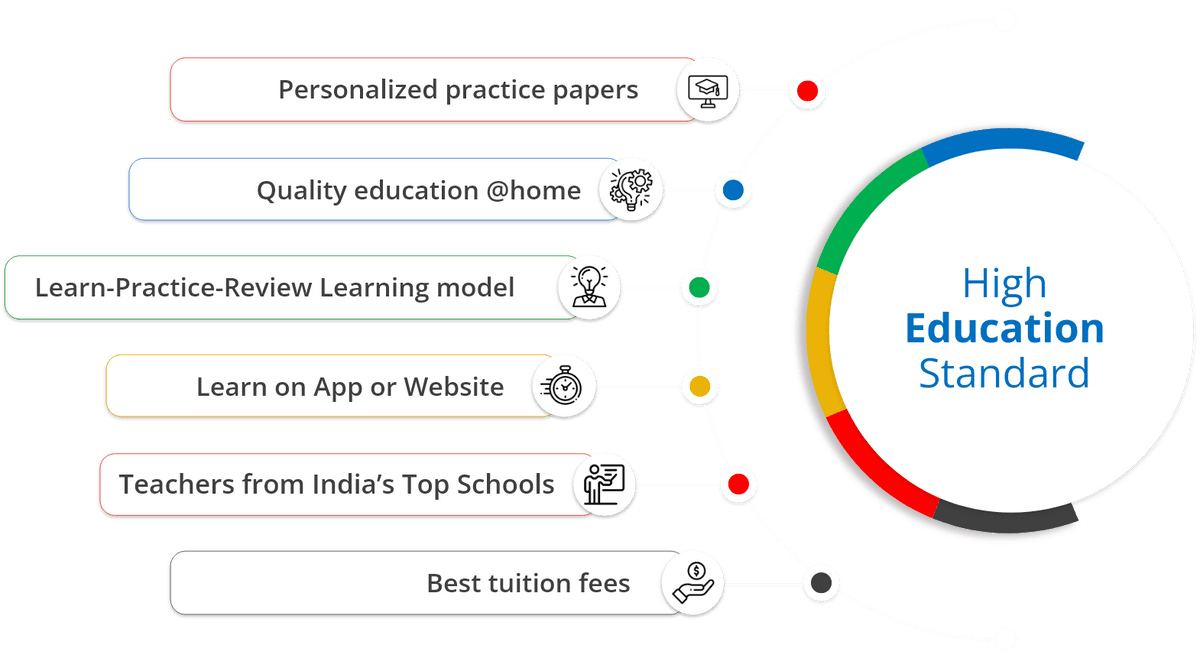 Top-quality education World-Class Teaching Methodology 88guru